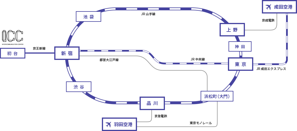 路線図