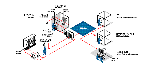 [System Architecture]