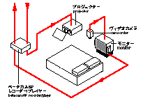 [NTT/ICC Gallery]