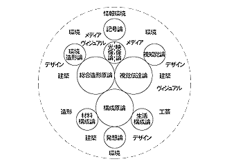 図1