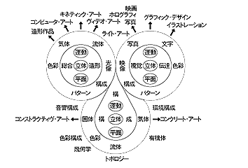 図1