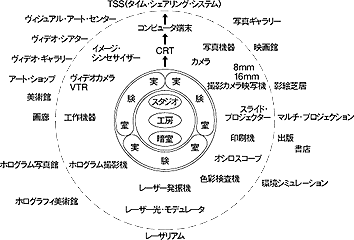 図1